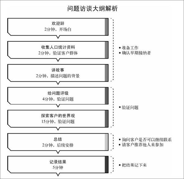 书籍《精益创业实战》 - 插图2