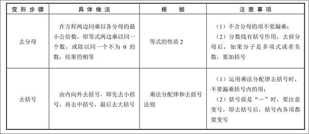 书籍《方程与不等式》 - 插图2