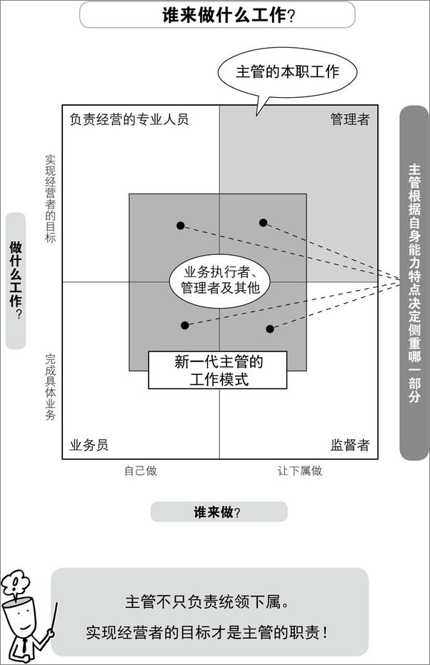 书籍《10人以下小团队管理手册》 - 插图2