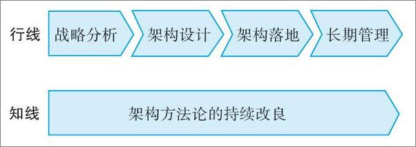 书籍《企业级业务架构设计：方法论与实践》 - 插图1