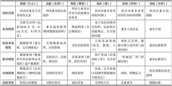 书籍《企业级业务架构设计：方法论与实践》 - 插图2