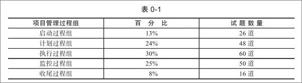 书籍《如何准备PMP考试》 - 插图1
