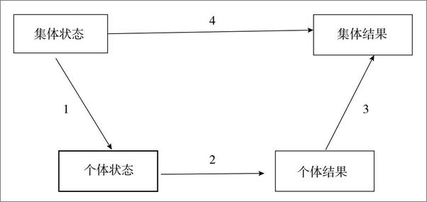 书籍《社会与经济：信任、权力与制度》 - 插图1