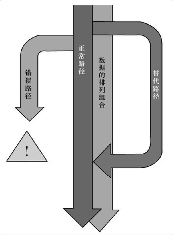 书籍《优质代码：软件测试的原则、实践与模式》 - 插图2