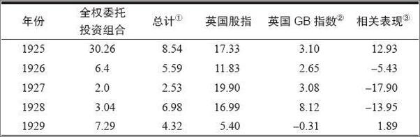 书籍《华章管理大家投资哲学套装》 - 插图2