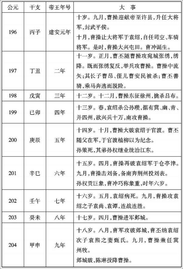 书籍《历史不可戏说：三国人物传记合集》 - 插图1