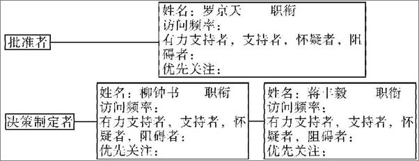 书籍《巅峰较量：百亿大单背后究竟隐藏着什么》 - 插图2