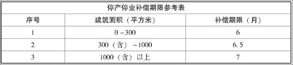 书籍《征地拆迁纠纷实务精解与百案评析》 - 插图2