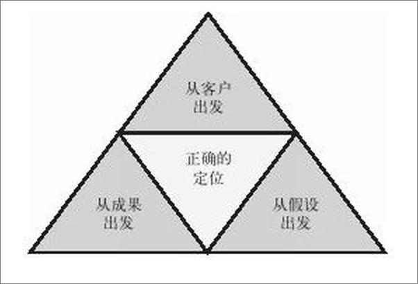 书籍《HR转型突破：跳出专业深井成为业务伙伴》 - 插图2