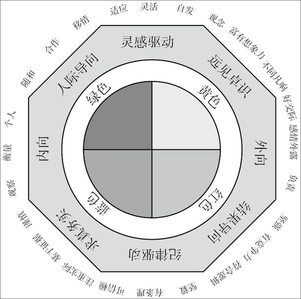 书籍《谈判：如何制定使各方都获益更多的协议》 - 插图1