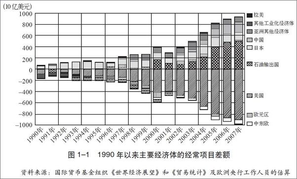 书籍《大通胀与再平衡__后危机时代_的抉择》 - 插图1