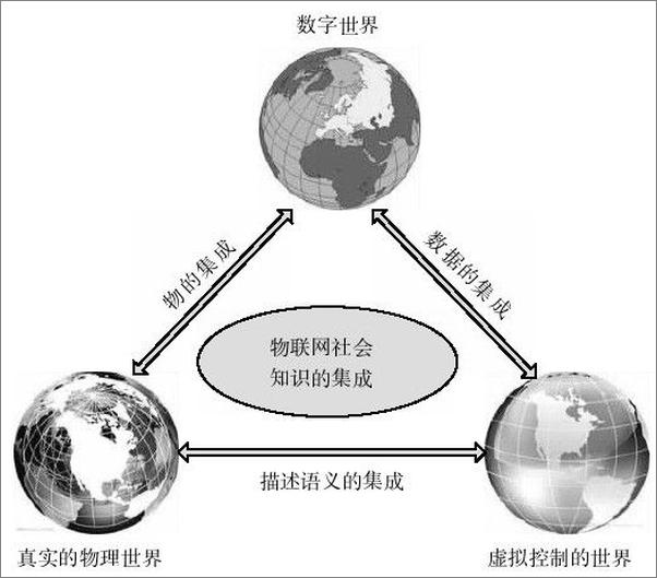 书籍《智慧的物联网_感知中国和世界的技术》 - 插图1