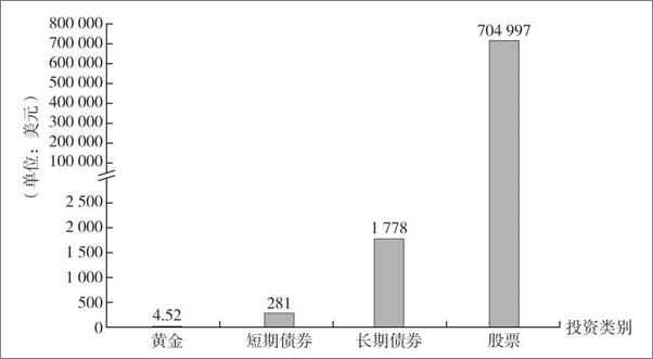 书籍《指数基金投资指南》 - 插图1