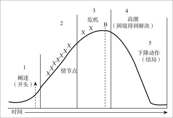 书籍《非虚构写作指南》 - 插图2