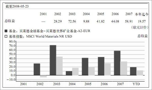 书籍《漫步牛熊市：动荡市场的赢家》 - 插图2