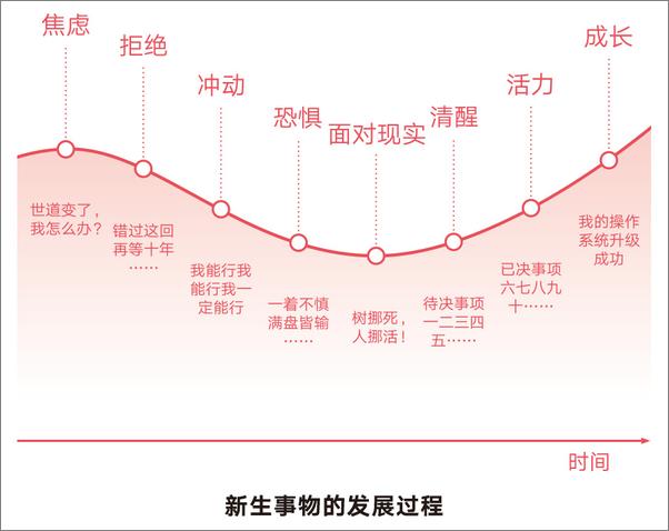 书籍《韭菜的自我修养》 - 插图2