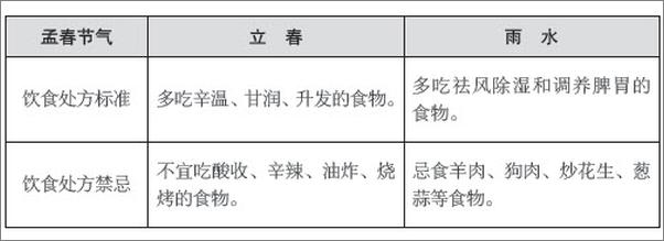 书籍《24节气饮食法》 - 插图1