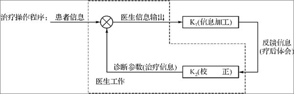 书籍《强迫症疏导治疗纪实——附长期随访案例_心理疏导疗法系列丛书》 - 插图2