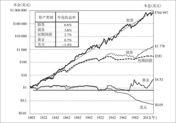 书籍《30岁，收获你的第一个100万》 - 插图2