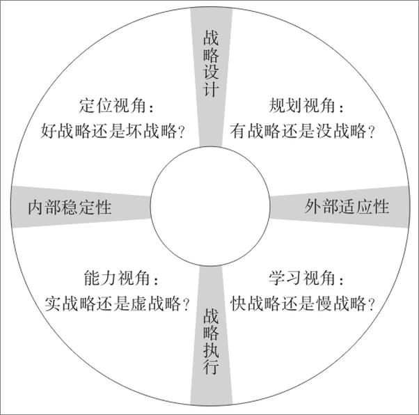 书籍《战略罗盘》 - 插图2