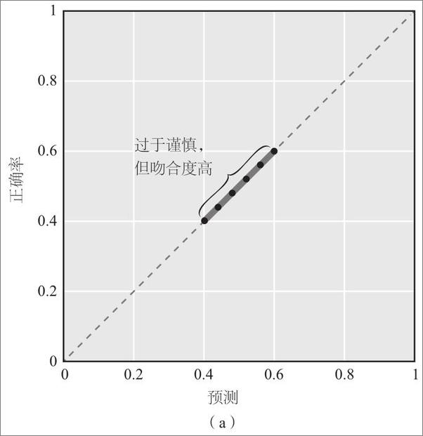 书籍《超预测：预见未来的艺术和科学》 - 插图1