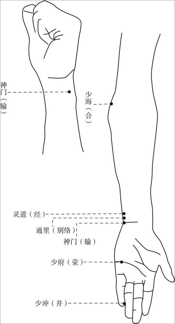 书籍《吴棹仙子午流注说难》 - 插图1