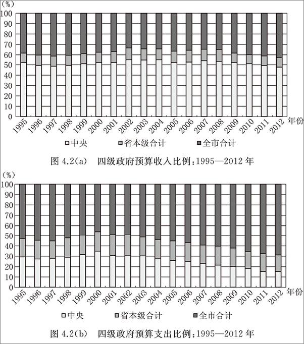 书籍《转型中的地方政府：官员激励与治理》 - 插图1