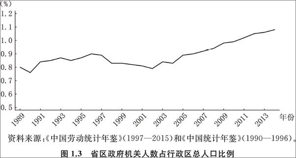 书籍《转型中的地方政府：官员激励与治理》 - 插图2