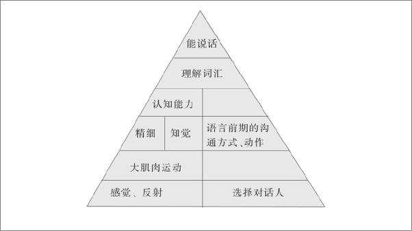 书籍《正向管教：让孩子爱上学习》 - 插图1