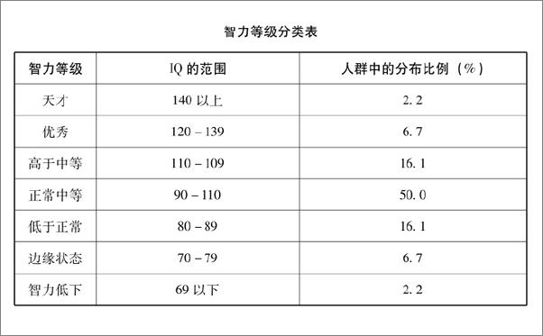 书籍《正向管教：让孩子爱上学习》 - 插图2