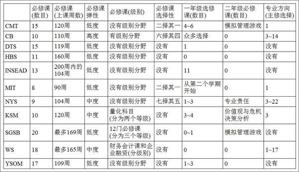 书籍《做自己的天使投资人：耶鲁芝大双MBA传授打造高端MBA人才的大智慧 》 - 插图2