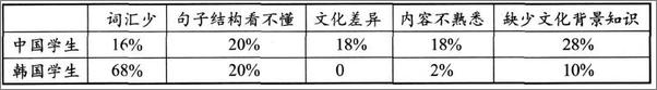 书籍《现代汉语词汇讲义》 - 插图1