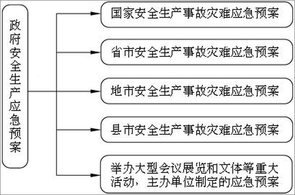 书籍《企业安全生产应急预案管理》 - 插图1