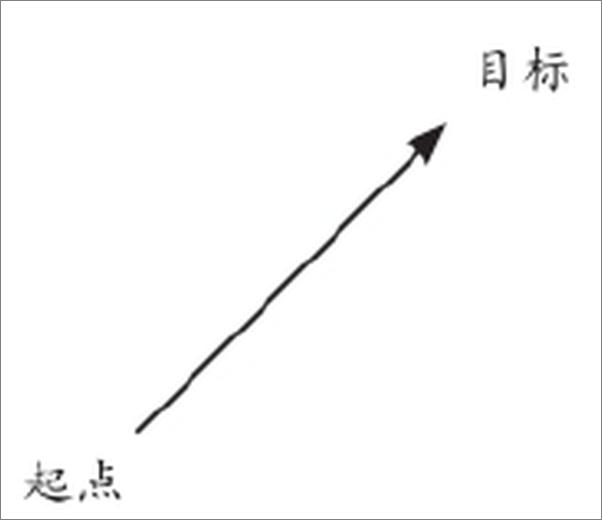 书籍《引爆执行力：16项高效技能加身，一站式持续增值》 - 插图2