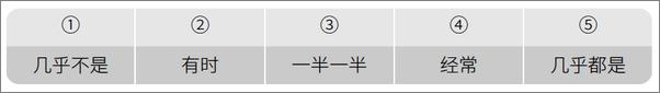 书籍《有什么问题，说出来就好了》 - 插图1