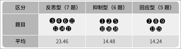 书籍《有什么问题，说出来就好了》 - 插图2