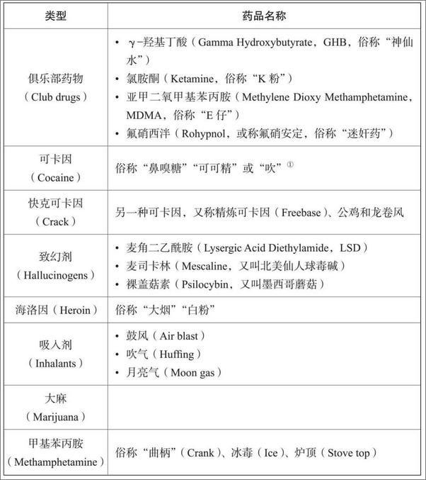 书籍《为什么我们会上瘾：操纵人类大脑成瘾的元凶》 - 插图2