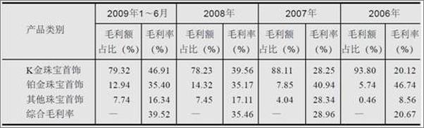 书籍《IPO40大财务迷局》 - 插图1