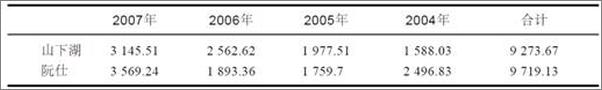 书籍《IPO40大财务迷局》 - 插图2