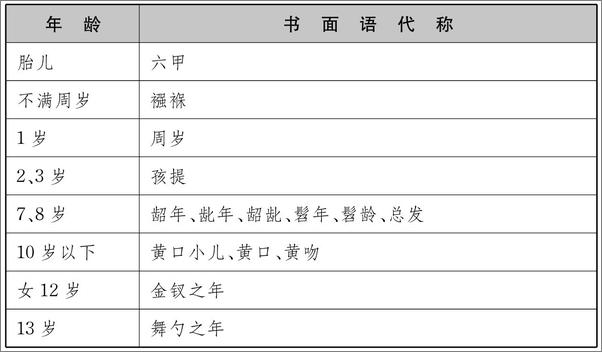 书籍《实用翻译教程》 - 插图2