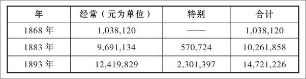 书籍《简明日本史》 - 插图1