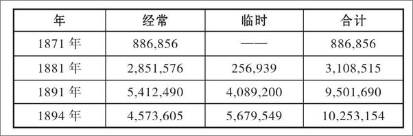 书籍《简明日本史》 - 插图2