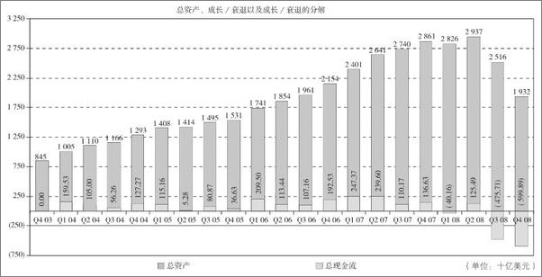 书籍《FOF投资手册》 - 插图2