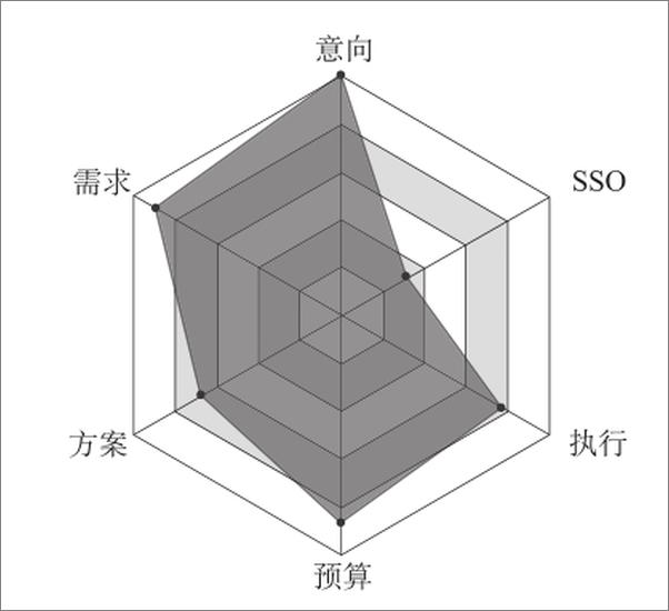 书籍《赢单罗盘：大客户销售制胜之道》 - 插图2