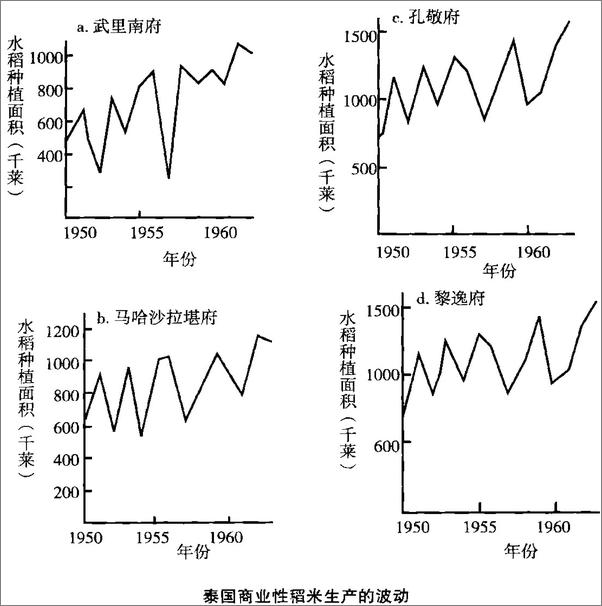 书籍《市场的昨天与今天：商品经济·市场理性·社会公正》 - 插图2