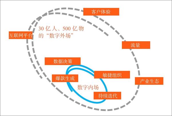 书籍《数字政府2.0：数据智能助力治理现代化》 - 插图2