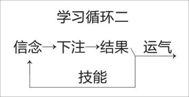 书籍《对赌：信息不足时如何做出高明决策》 - 插图1