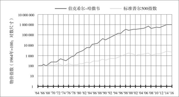 书籍《对赌：信息不足时如何做出高明决策》 - 插图2