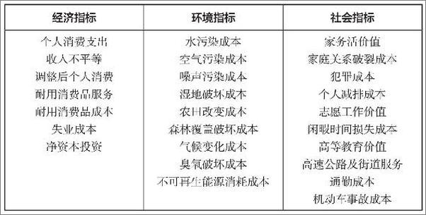 书籍《增长的错觉》 - 插图2