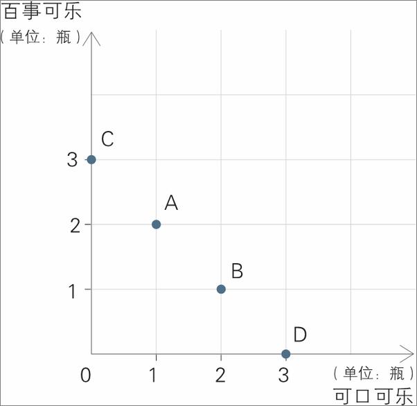 书籍《小学二年级就能读懂的经济学》 - 插图2